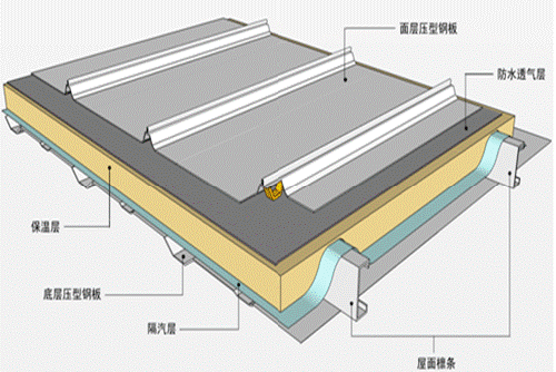 鋼結構金屬屋面防水與施工效果