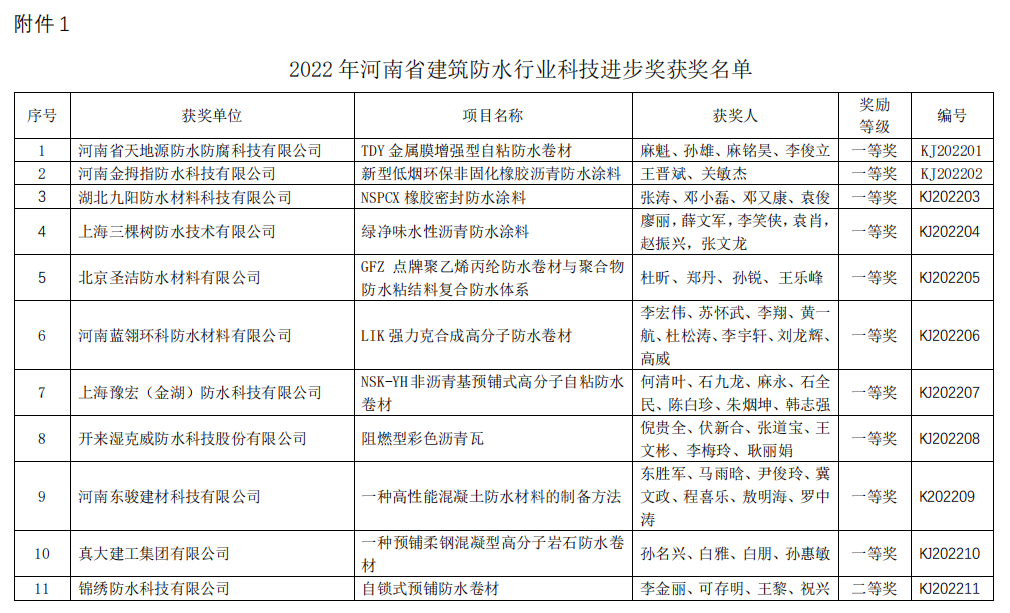 上海開來濕克威喜獲雙獎(jiǎng)